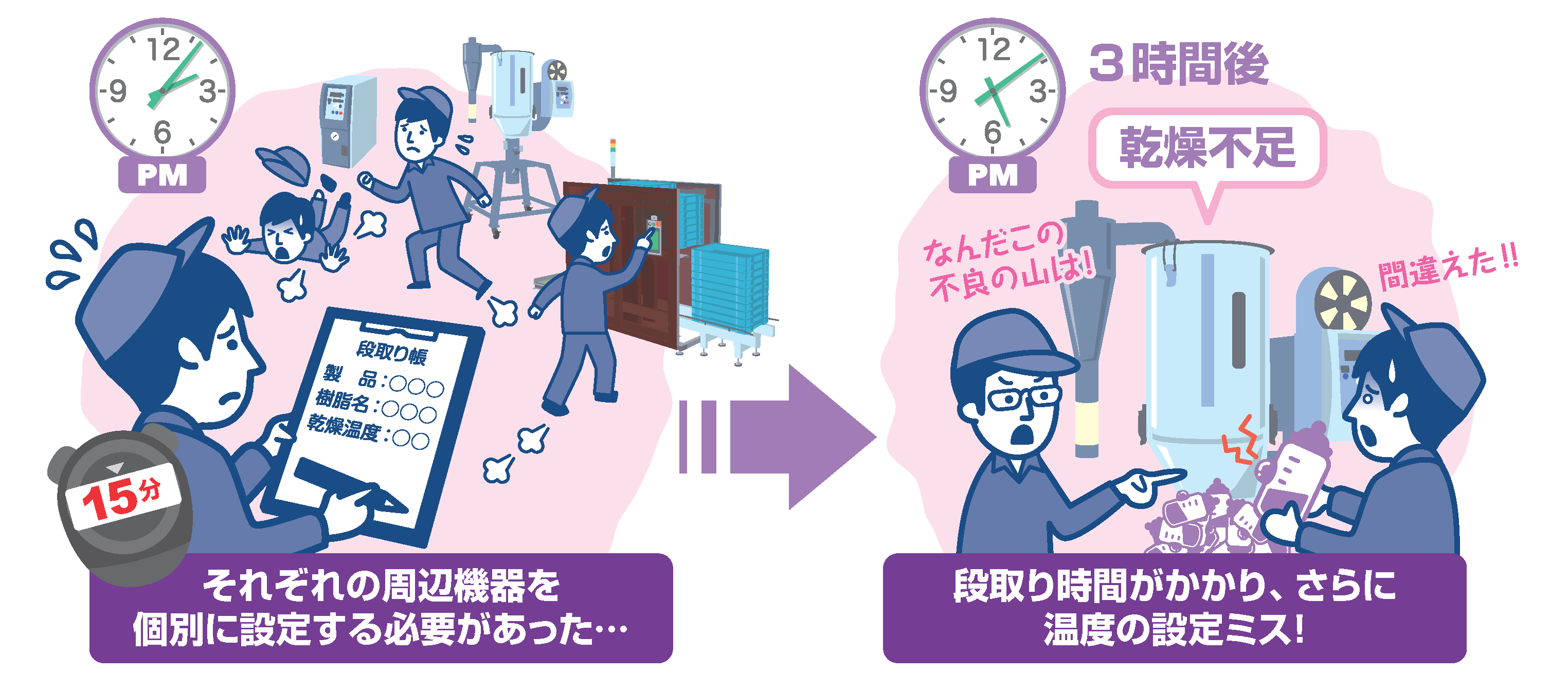 射出成形工程の段取り時間の短縮はこれだけできる