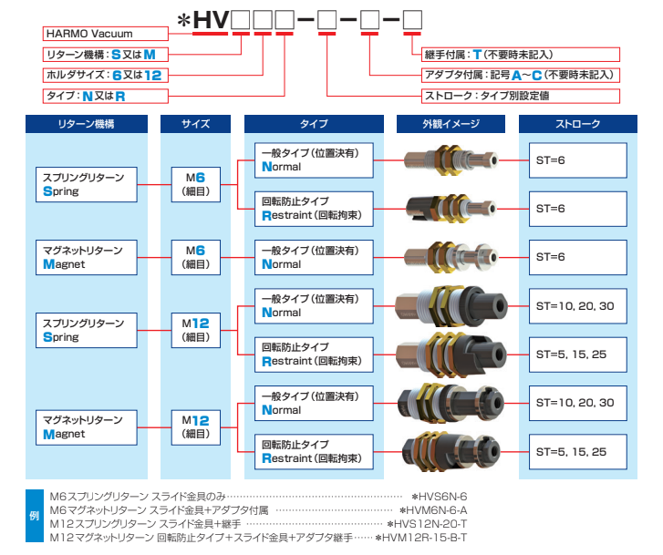 スライド金具の系統図|株式会社ハーモ