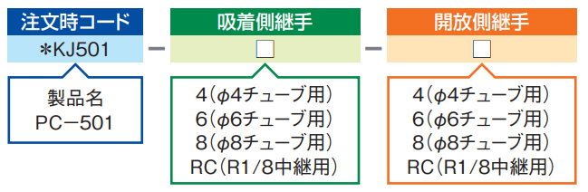 プラキャリー注文時コード