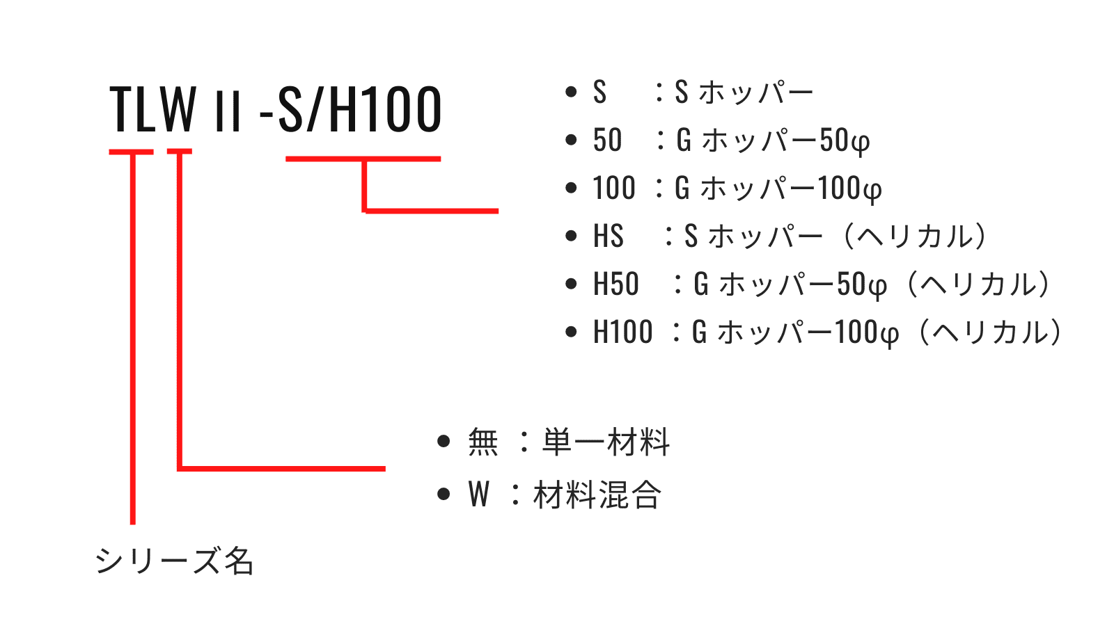 SL(W)II・TL(W)IIの説明|株式会社ハーモ (1)