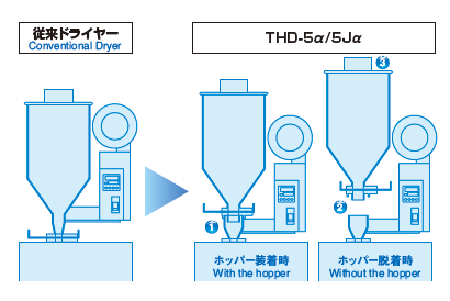 thd-5