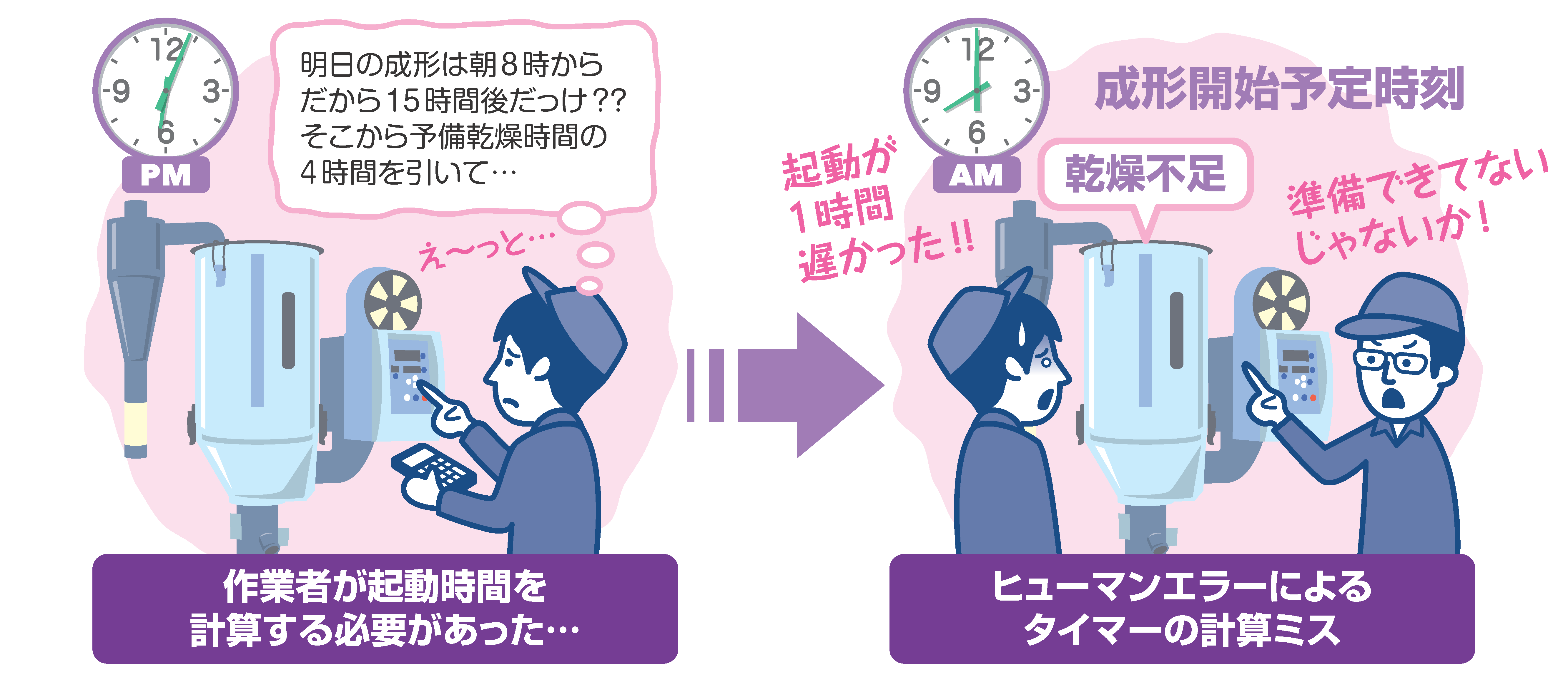 【訳アリ商品（メンテ失敗による故障品】ビクターSEA70　直さないと動作しません 水質分析用自動固相抽出装置 EX-MULTIⅡ-1A-25E/40E：昭光サイエンス